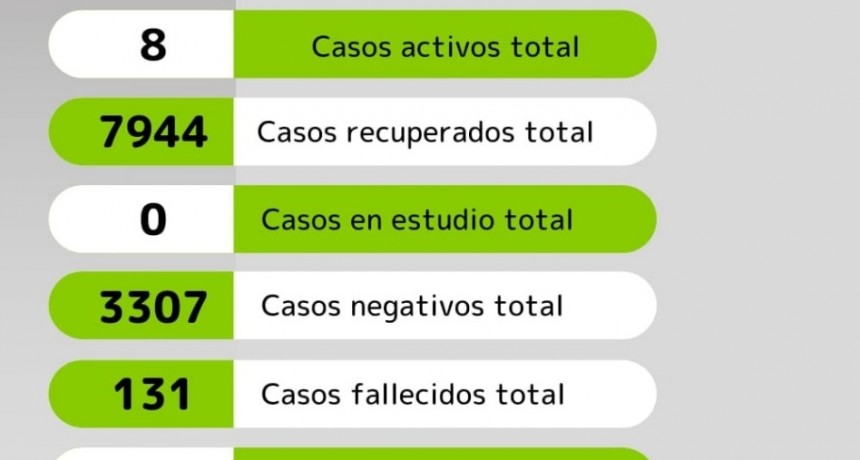 #COVID-19   #ACTUAL SITUACIÓN EPIDEMIOLÓGICA EN EL PARTIDO DE RAMALLO 