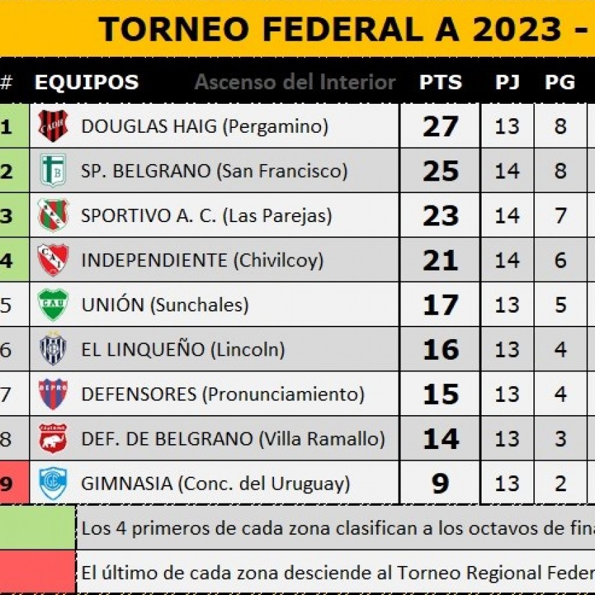 PARTIDO CLÁSICO ZONAL 