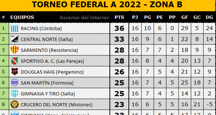 FEDERAL 