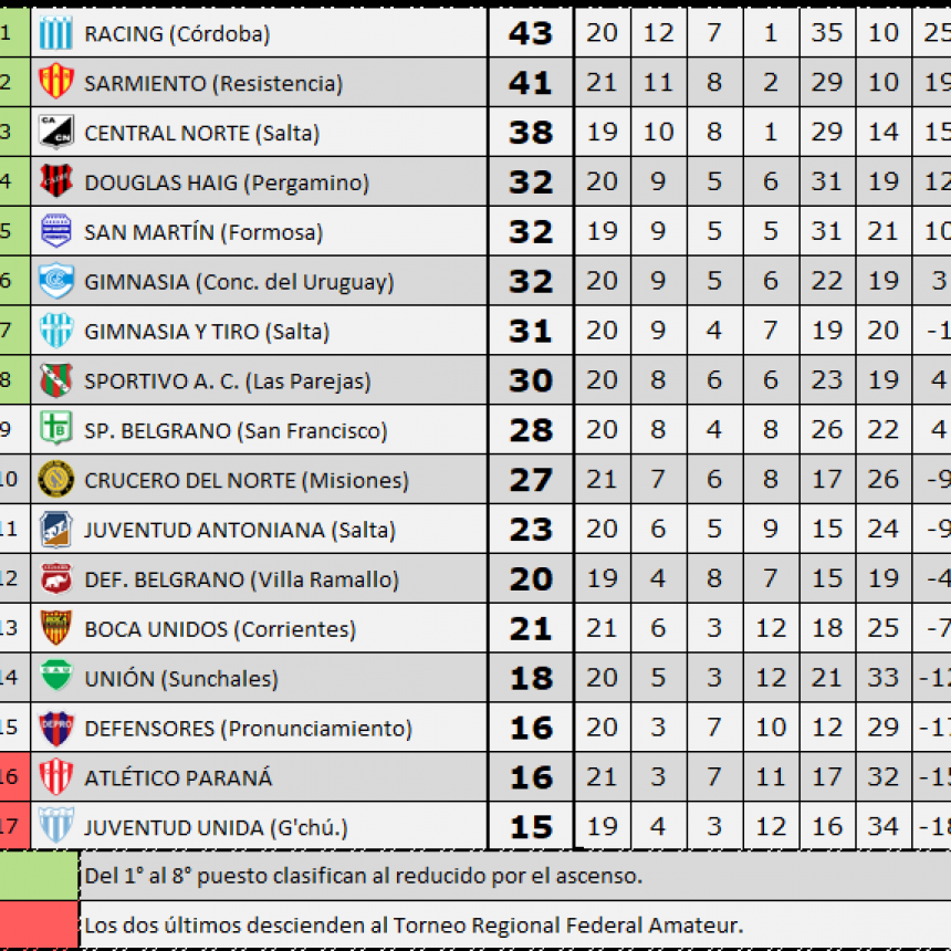 TORNEO FEDERAL 