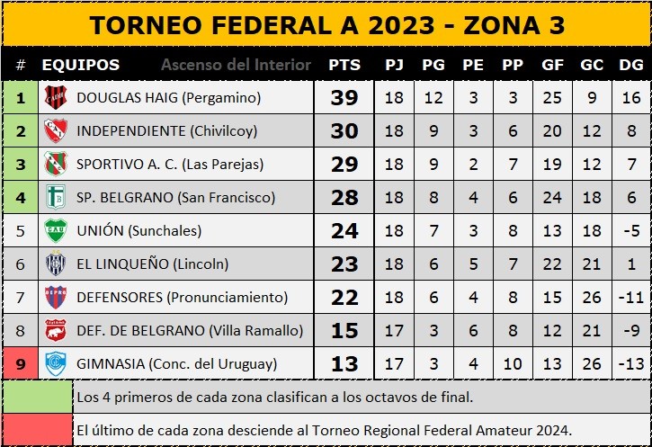 TORNEO FEDERAL 