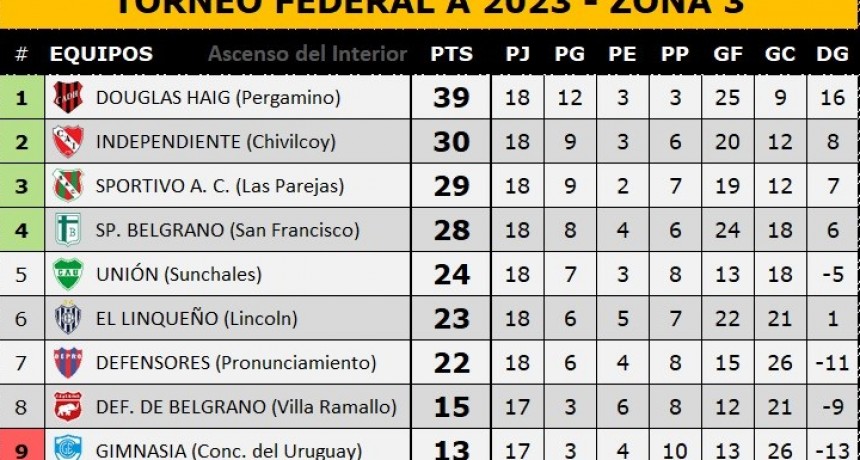 TORNEO FEDERAL 