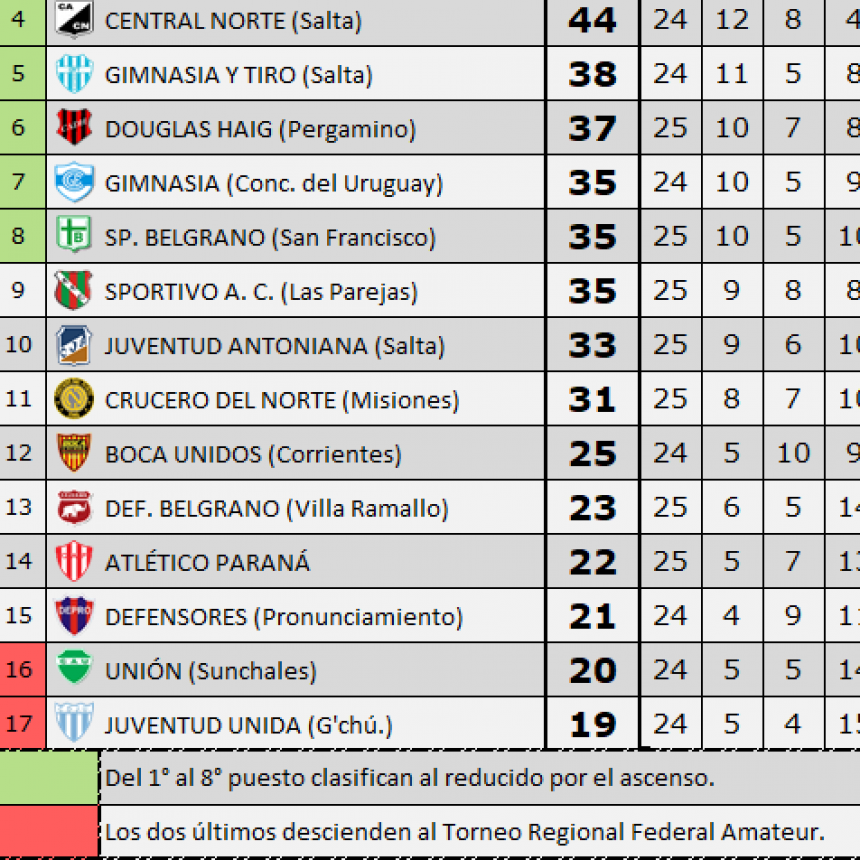 TORNEO FEDERAL 