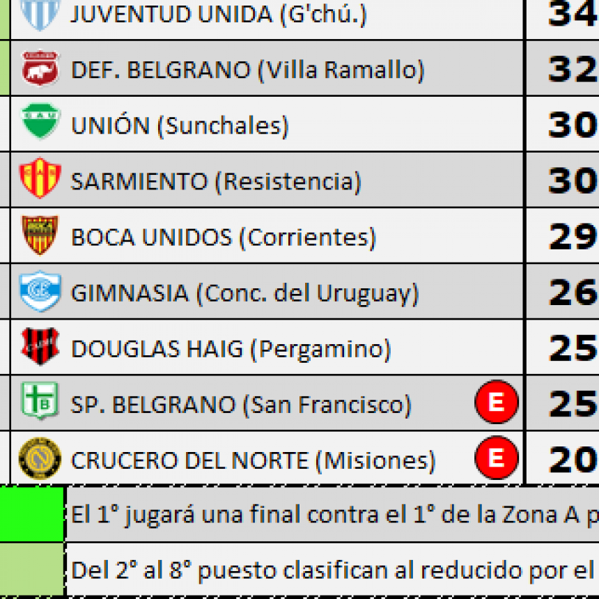 DEFENSORES DE BELGRANO (Villa Ramallo) 