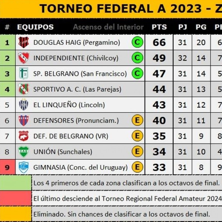 TORNEO FEDERAL 